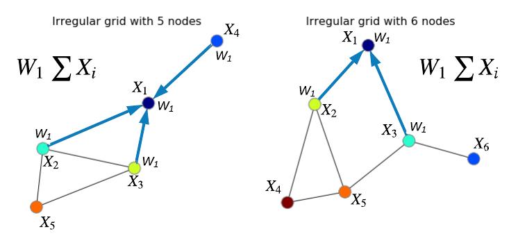 如何搭建一个自己的视觉神经网络,计算机视觉的常用神经网络模型