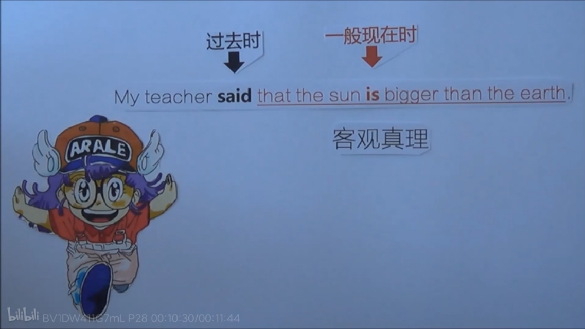 语法基础知识总结宾语从句,人教版宾语从句知识点