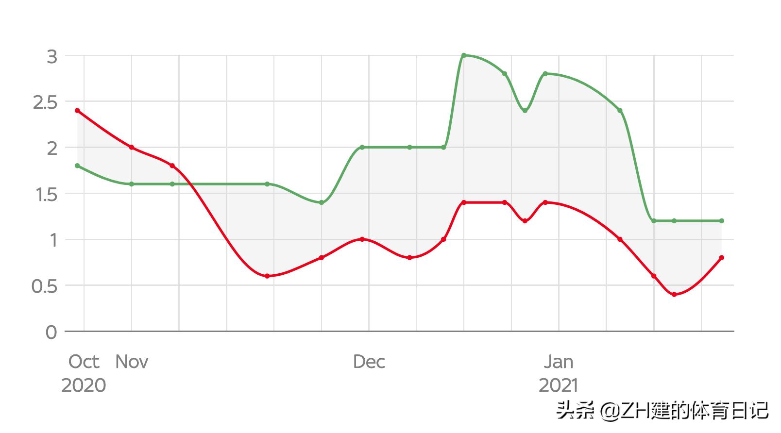 利物浦曼城热刺莱斯特,英超冠军之争