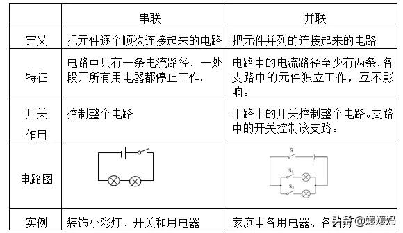 初中九年级上册物理电学视频,初中九年级物理电学经典题型