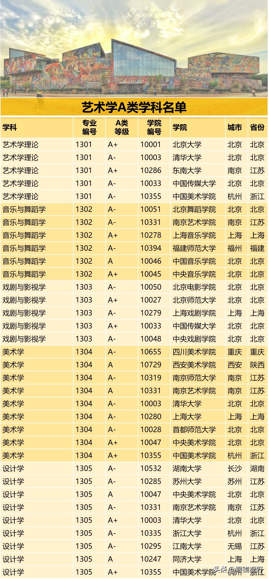 中国大学的研究生有哪些专业,一流学科对应的硕士专业