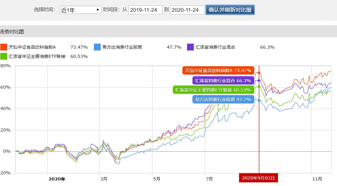 我的基金持仓什么意思,天弘基金最新持仓股票一览表