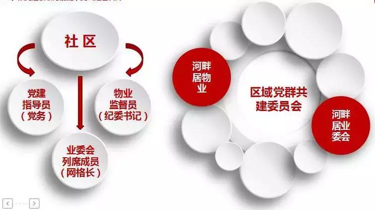 首创！什么是最满意工作？半山社工履职评价等你投票来决定