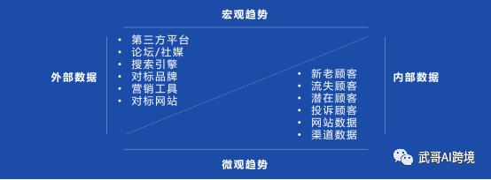 跨境电商shopify独立站,跨境电商亚马逊独立站shopify