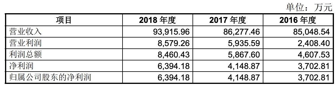 靠卖豆腐一年收入几个亿,做豆腐年赚二十个亿的案例