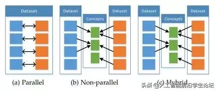 AI综述专栏|多模态机器学习综述