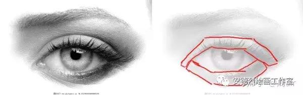 周sir干货|最详细的眼睛教程，麻烦认真看完