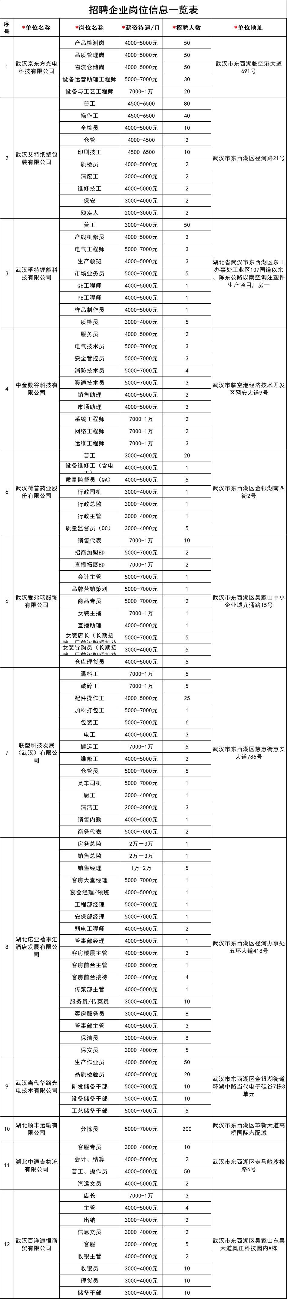 开年找工作找什么好,找工作过年招聘信息最新