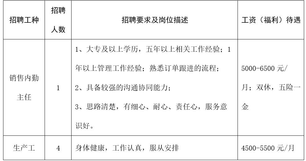 狮山国企招聘,狮山今年工作招聘