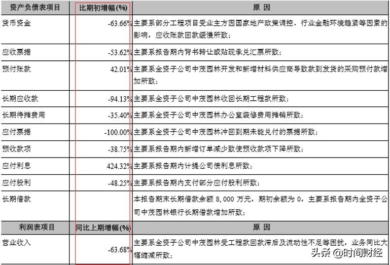 天广中茂最后怎么样了,天广中茂非法集资案