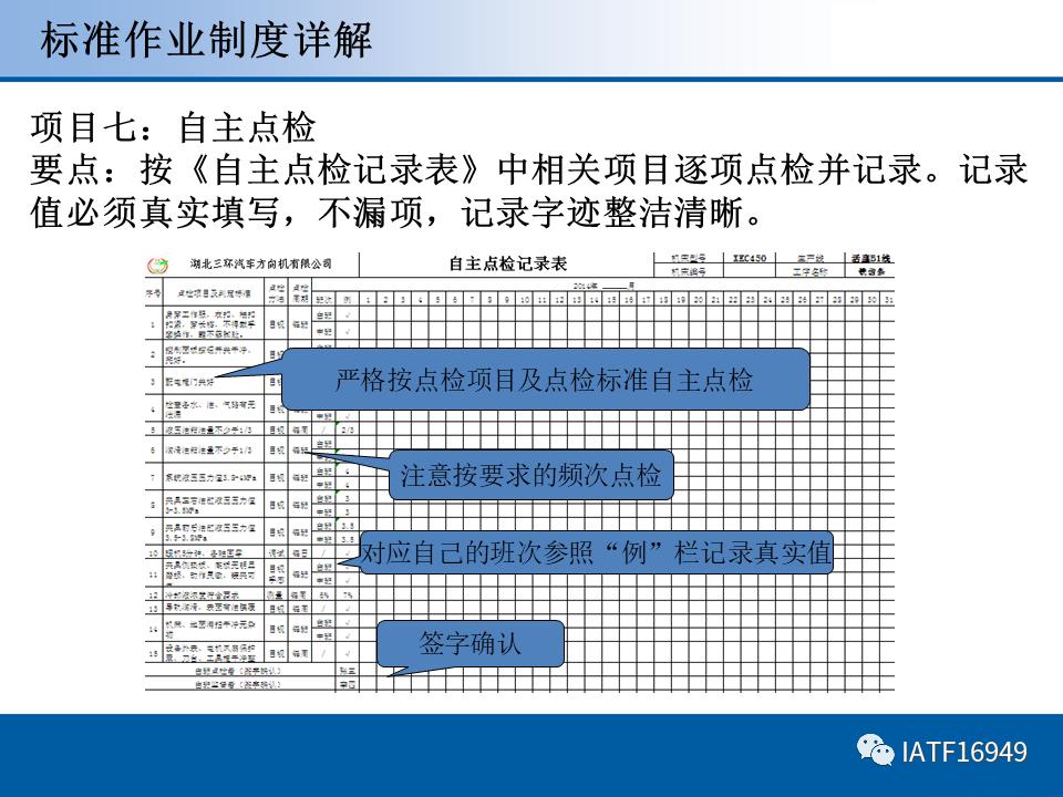 员工标准作业ppt培训课件,岗位标准作业流程ppt