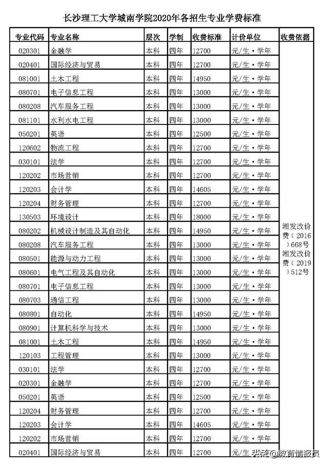 长沙理工城南2019招生计划,长沙理工大学城南学院2024招生