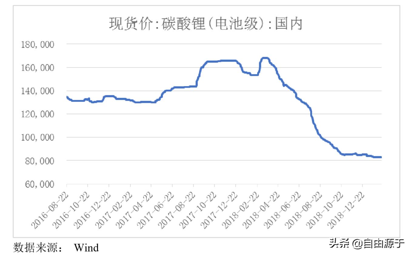 盐湖股份三季度净利润大幅度增加,盐湖股份盈利能力分析