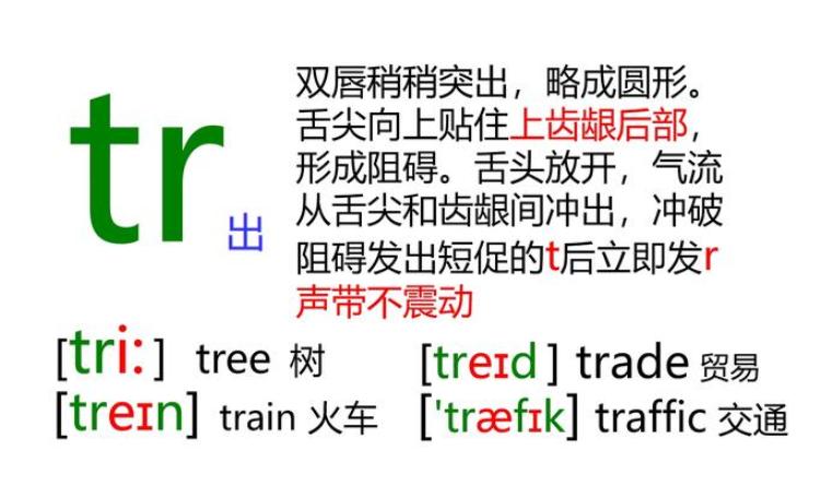 如何学英语地道发音,老外26个字母正确发音
