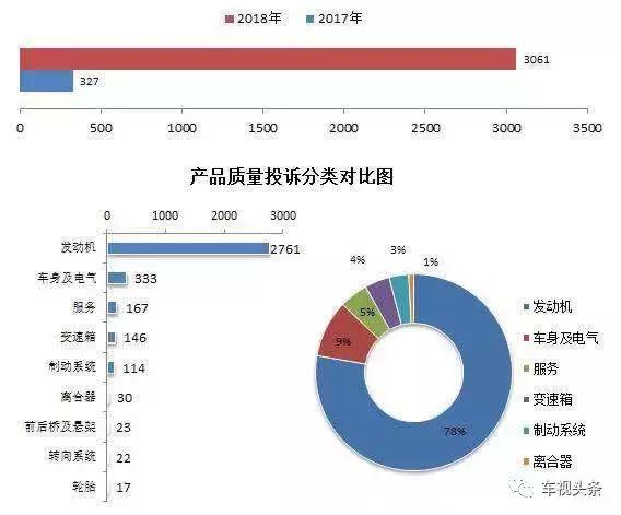 长安汽车自燃机油门,长安机油门事件