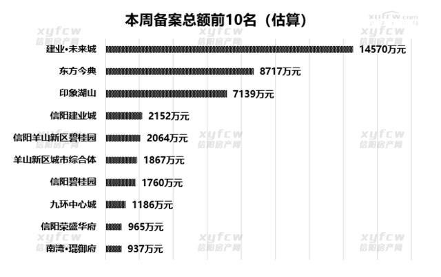 阳房房价最新楼盘,阳东房价最新消息