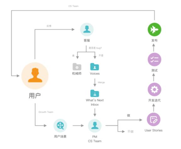 如何攻克异地协作难题？看Tower的72个月远程工作实践
