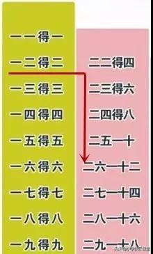 小朋友乘法口诀如何快速记忆,如何让孩子轻松记住乘法口诀