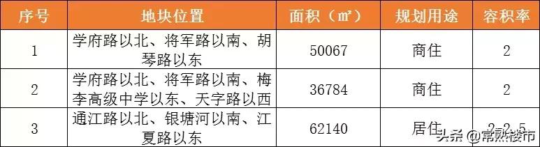 常熟东南拍地,常熟最新土拍消息