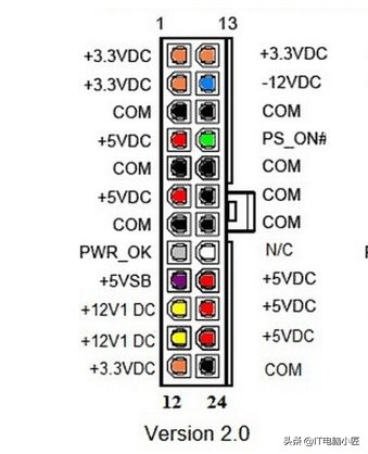 电脑常见问题及解决问题,电脑常见问题和处理