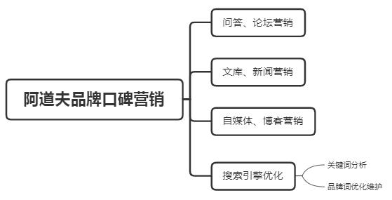 seo营销的成功案例分析,seo营销的成功案例分享