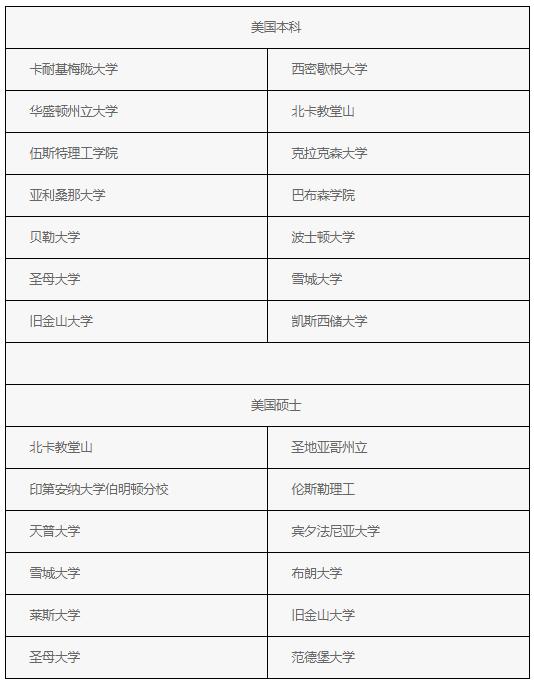 留学美国最好就业的专业排名,适合创业的留学专业