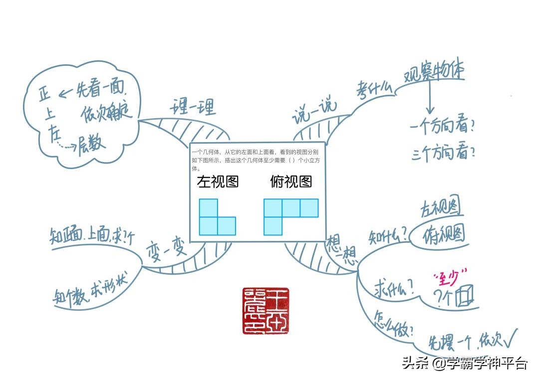 五年级北师大数学1-5单元思维导图,五年级上册1-4单元的数学思维导图