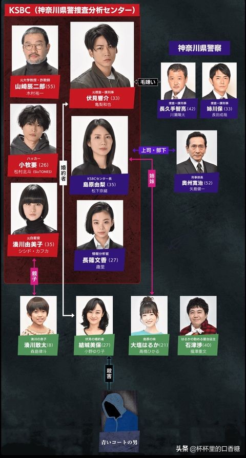 2022年高颜值恋爱日剧,日剧推荐2021正在热播的甜宠剧