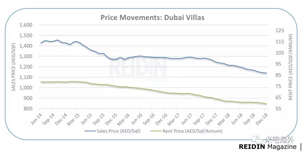 哪个国家房价断崖式下跌,哪些国家的房价经历过暴跌