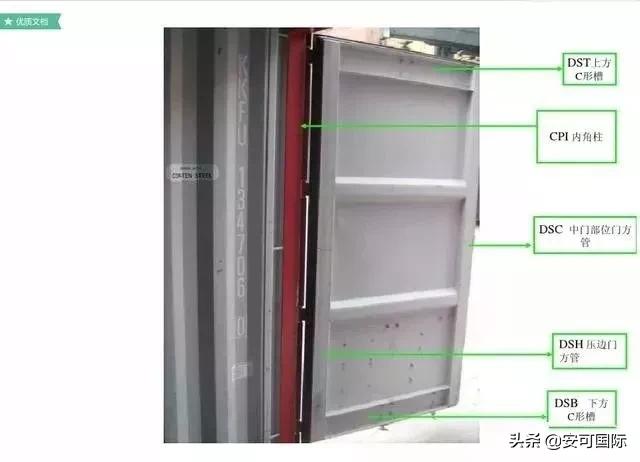 集装箱知识学习,集装箱知识书籍