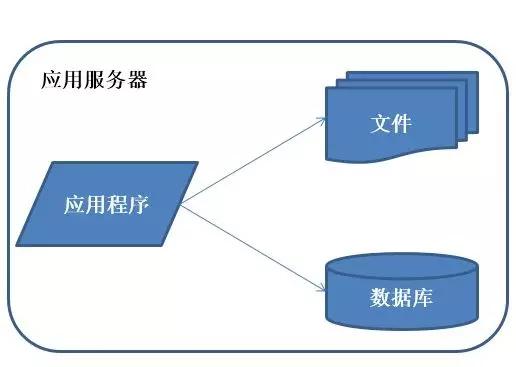阿里巴巴架构师深度解析,阿里架构师成神路线图