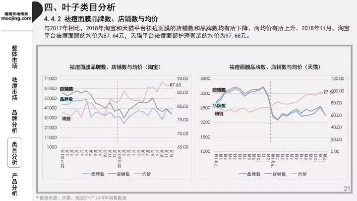 魔镜祛痘护肤品,魔镜市场情报多少钱