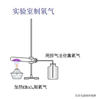 高中化学实验模拟,2024中考化学模拟实验操作视频