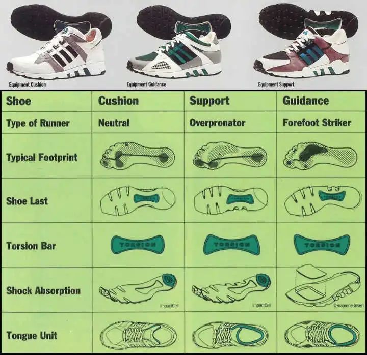 阿迪达斯ozweego鞋带系法,阿迪达斯forum怎么系鞋带