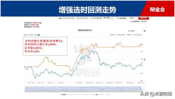 2022业绩大幅预增的软件股票,用选股器基本面选强势股