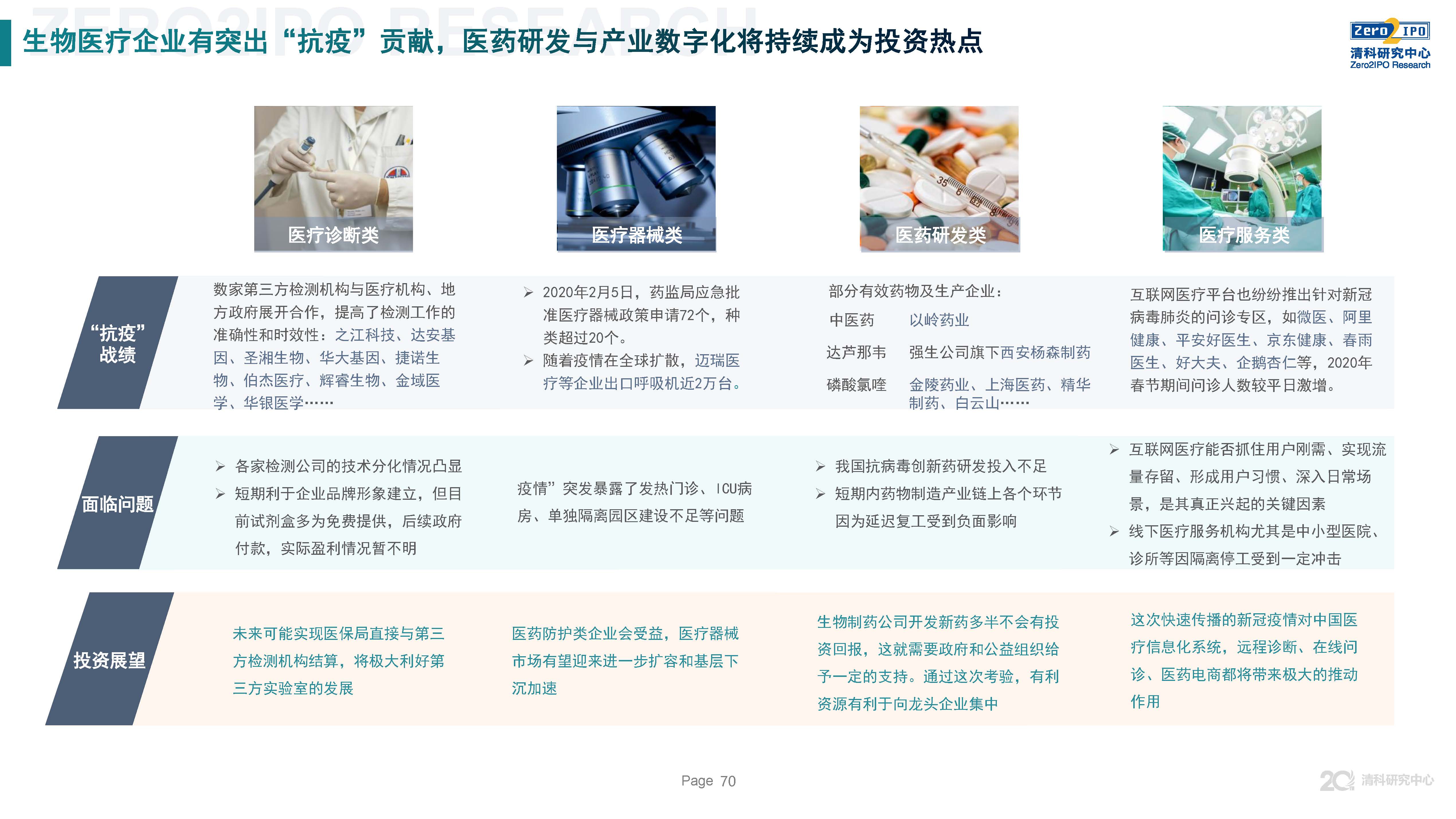 清科第21届中国股权投资年度论坛,清科研究中心