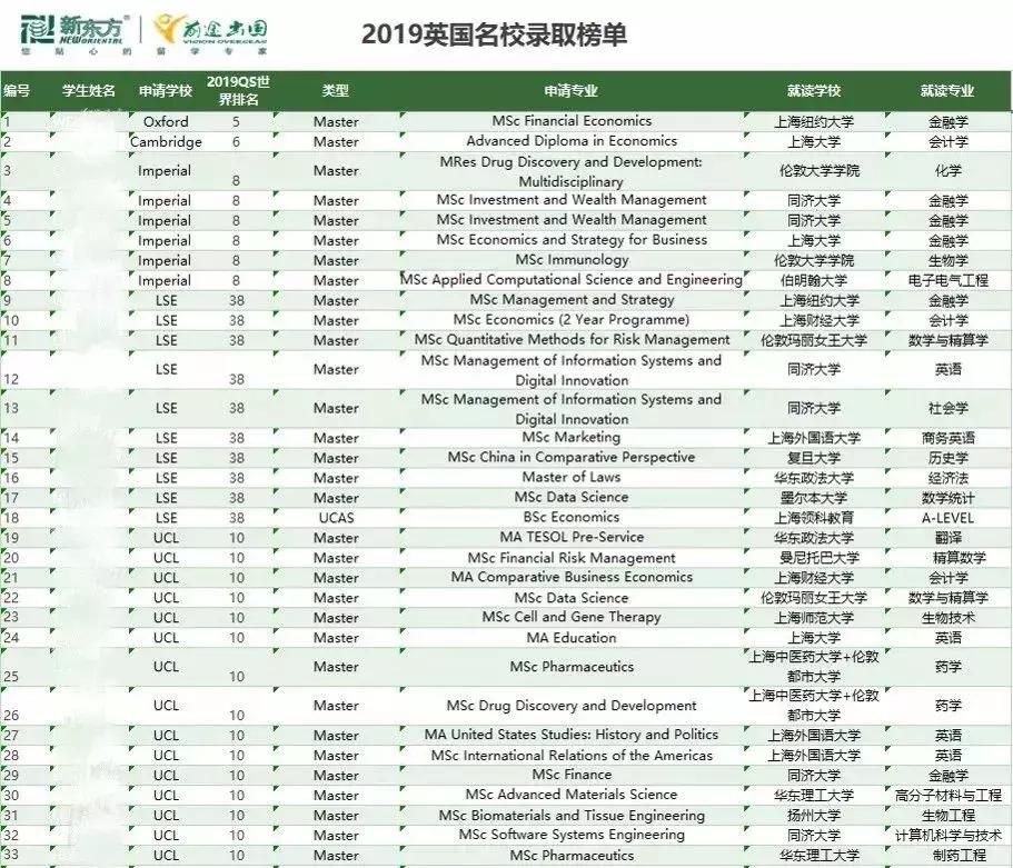 英国g5到底有多厉害,2020英国g5有多难申