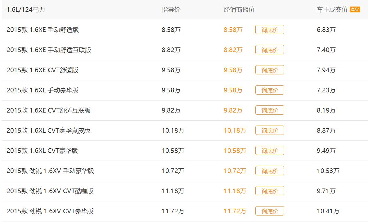 售价8.58万，环保标准为国Ⅳ,国Ⅴ，骊威1.6XE手动舒适版简评