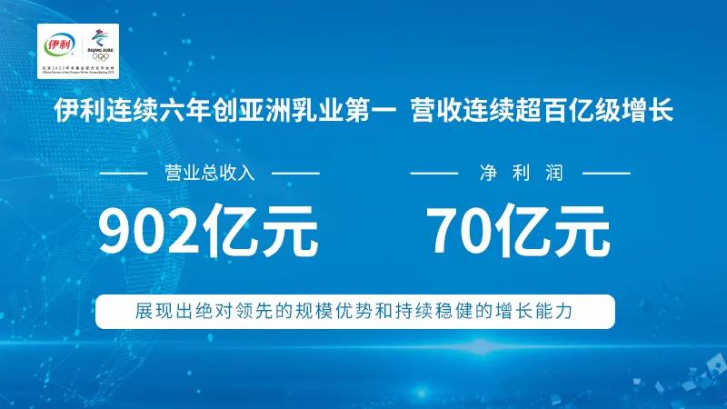 营收超900亿！2019年依然增长强劲，伊利股份有何过人之处？