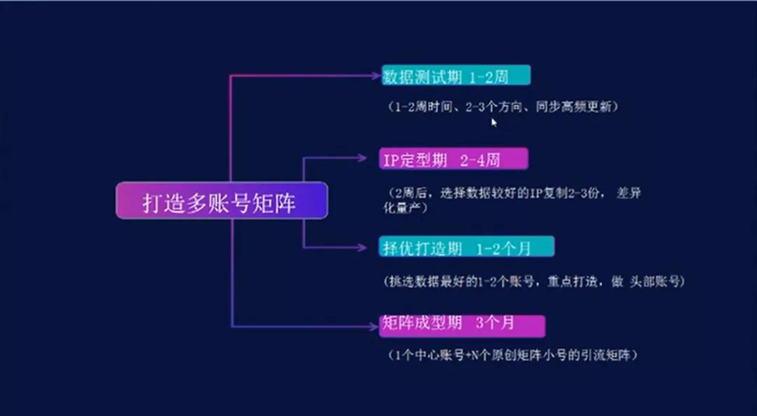 在抖音用2万粉丝狂赚100万，这些“羊毛*党**”的路子有多野？