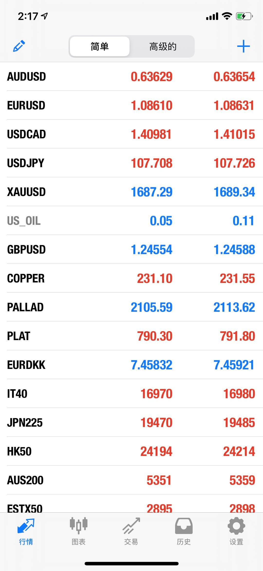 外汇平台都有哪些违规行为,外汇平台有风险吗