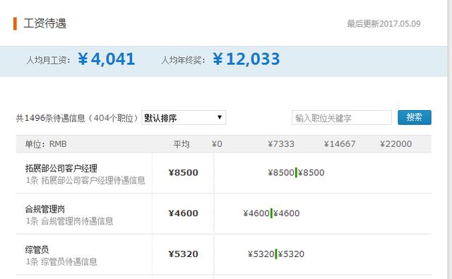 邮政储蓄银行的就业前景,邮政储蓄银行待遇b类