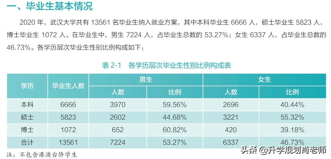 武汉大学2024年就业质量报告,武汉大学就业率以及平均工资