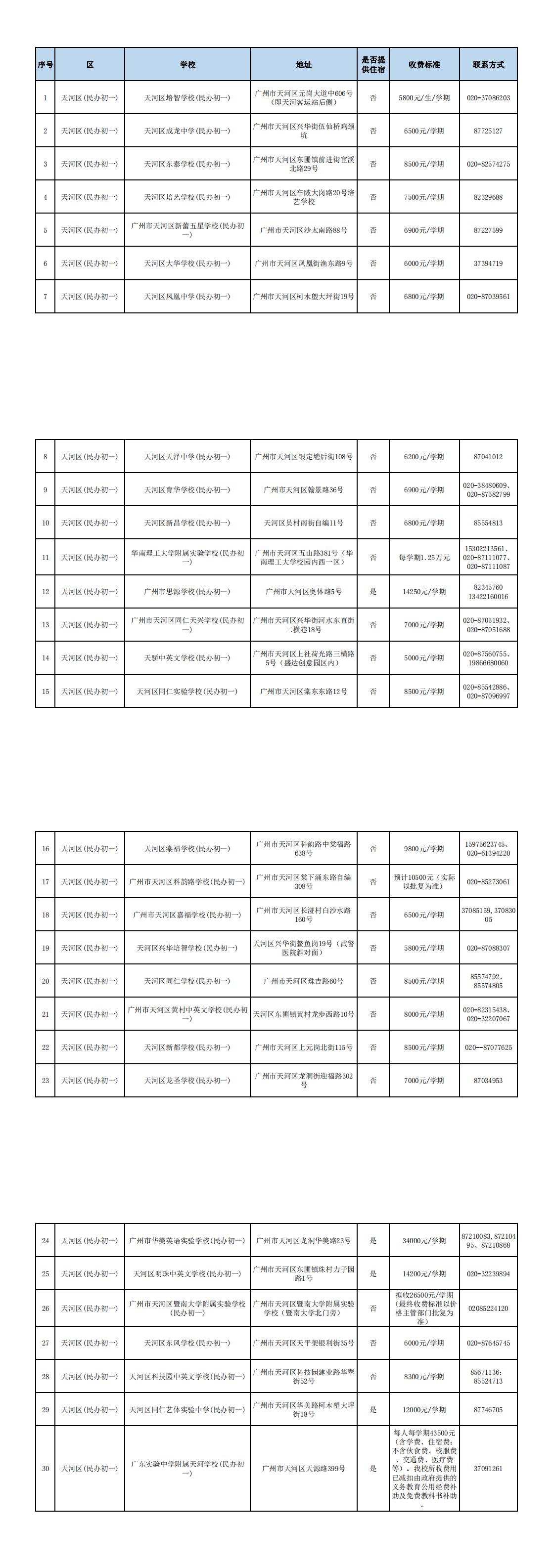 广州六中民办初中部学费多少,广州二中民办初中学校学费多少