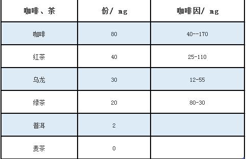 孕妇可以喝咖啡吗中晚期,都说孕妇不能吃螃蟹这是真的吗