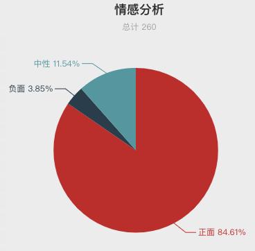 一周酒店住客评价报告来啦！把客人当贼防？休息时间装修？