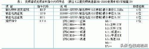 电气人必会软件,电气自动化三菱plc编程
