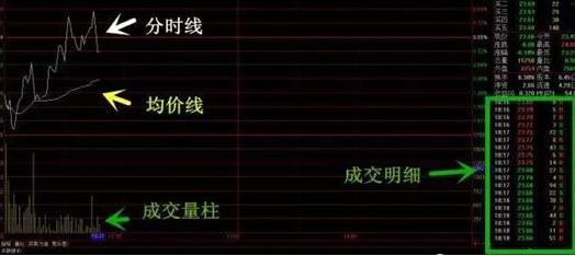 炒股必知的买入的量柱信号,a股真正赚钱的人选股其实真不难