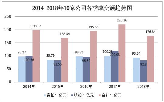 拍卖市场前景分析,拍卖行业现状视频