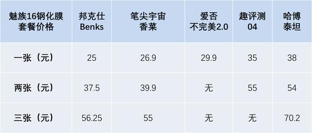 魅族16什么钢化膜好,魅族16最薄的钢化膜